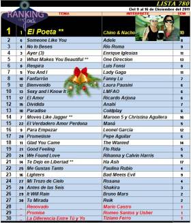 Ranking 780 de 2011